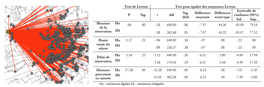 simonrenauld's T_test