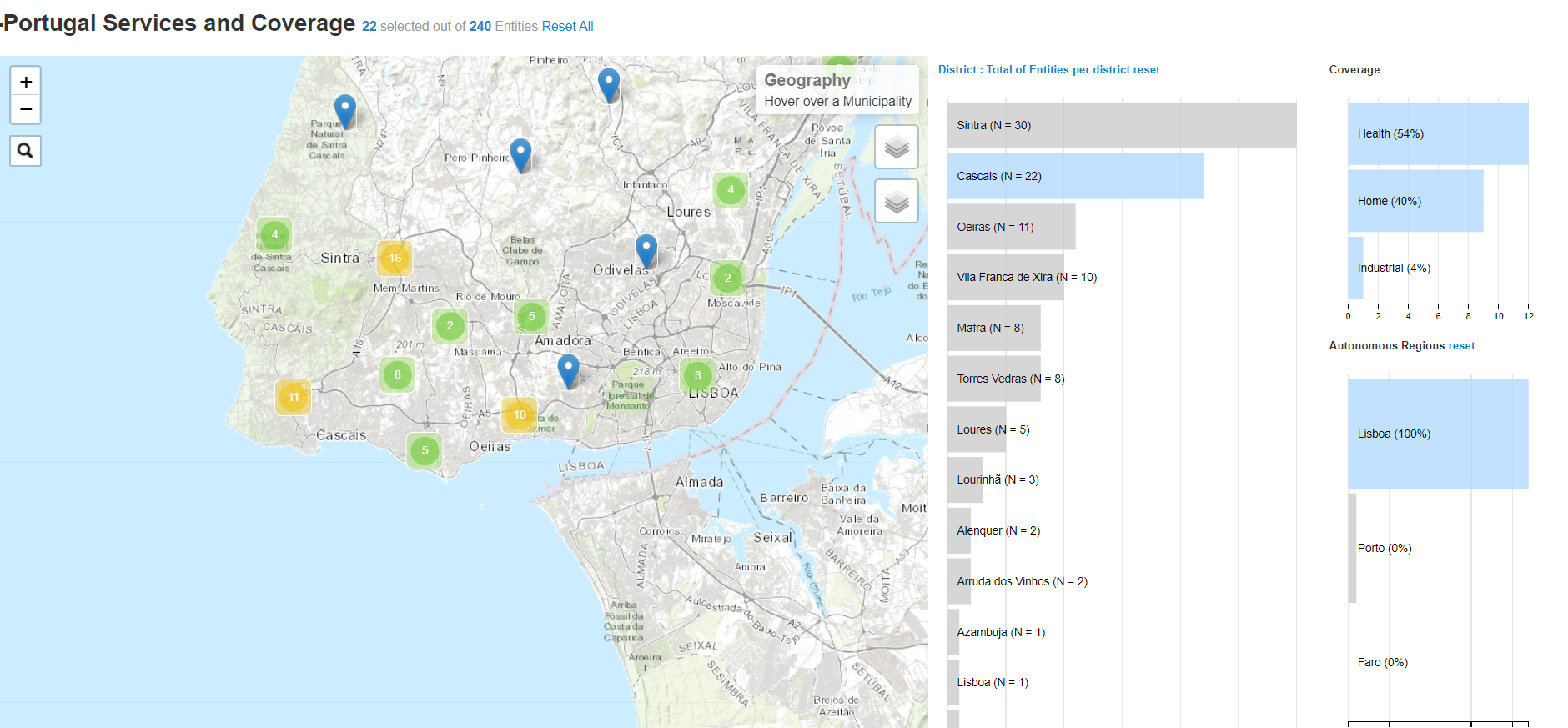 simonrenauld's dashboard